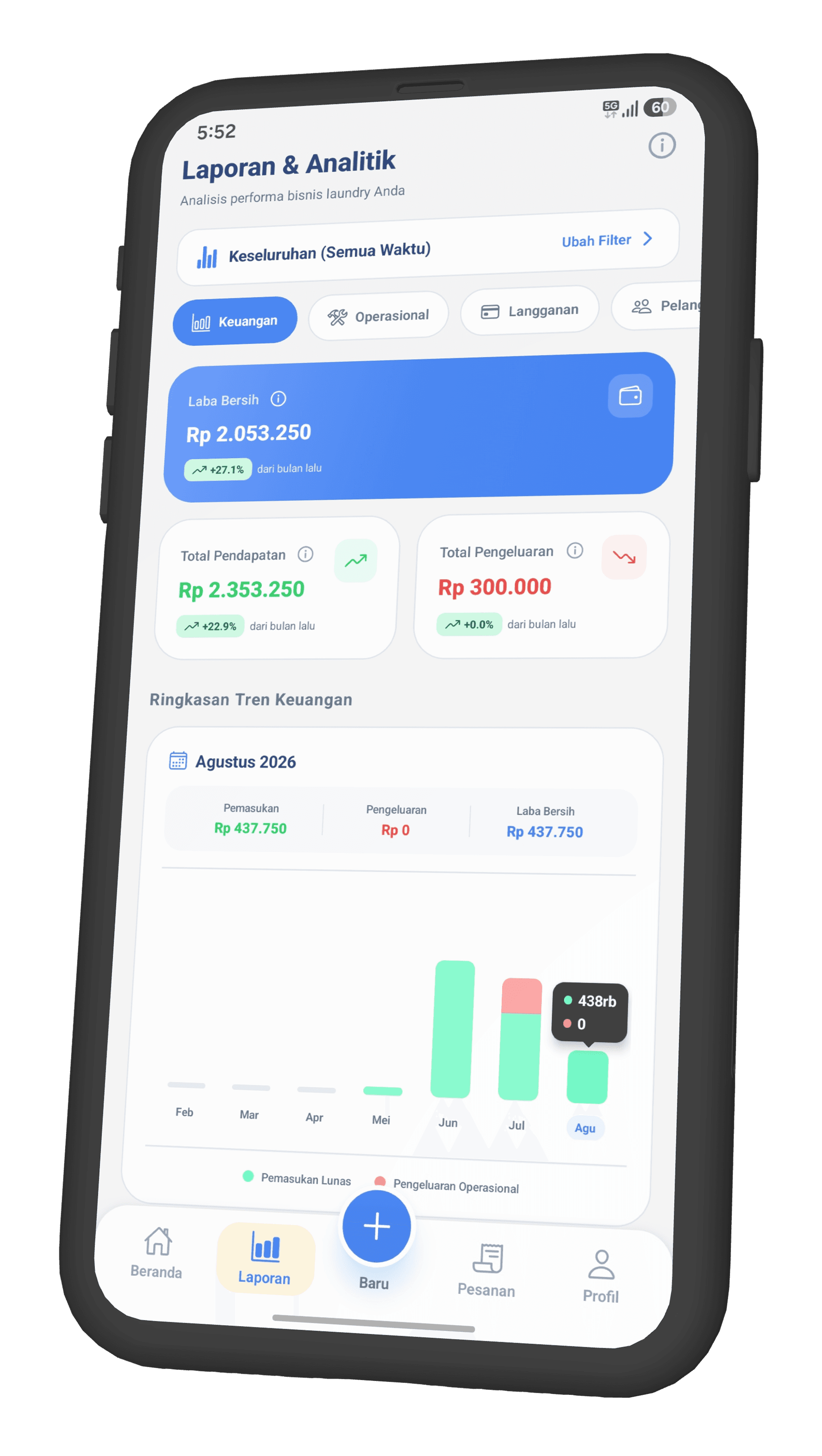 Tampilan fitur Laporan & Analitik Bisnis di aplikasi Cuciklik